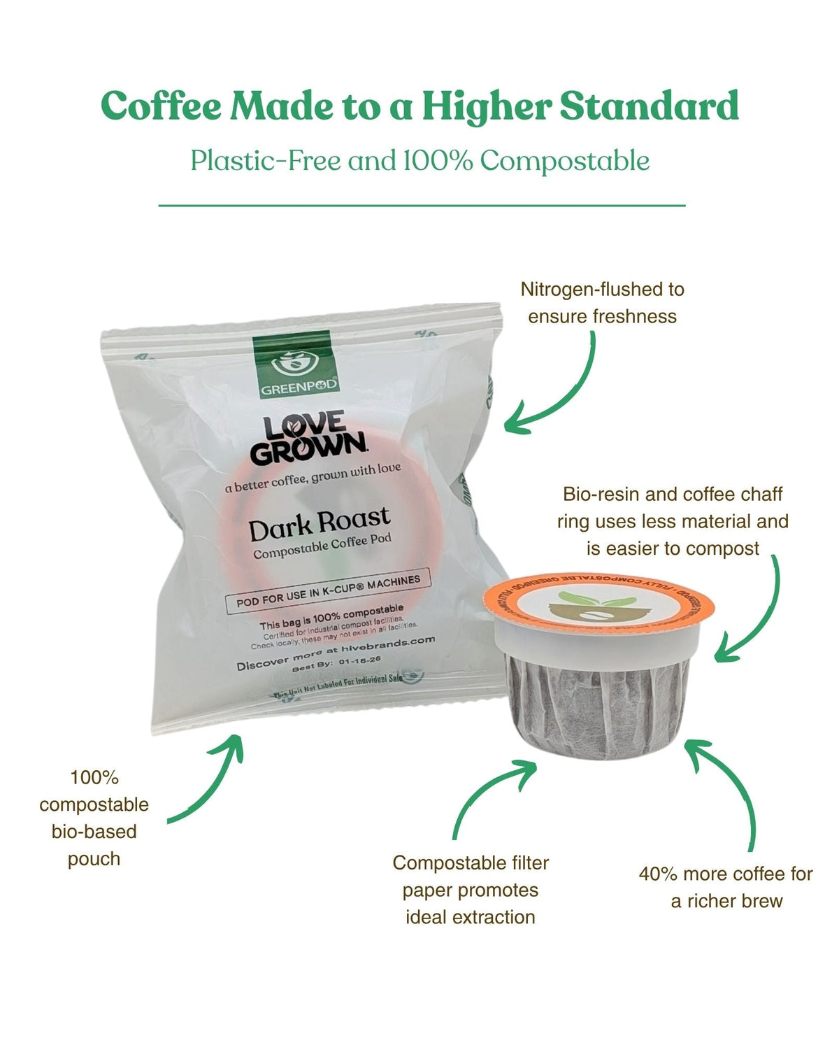 Organic Coffee Pods – Compostable